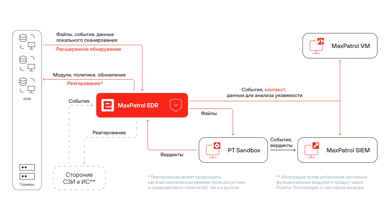 smm-scheme-maxpatrol-edr.png