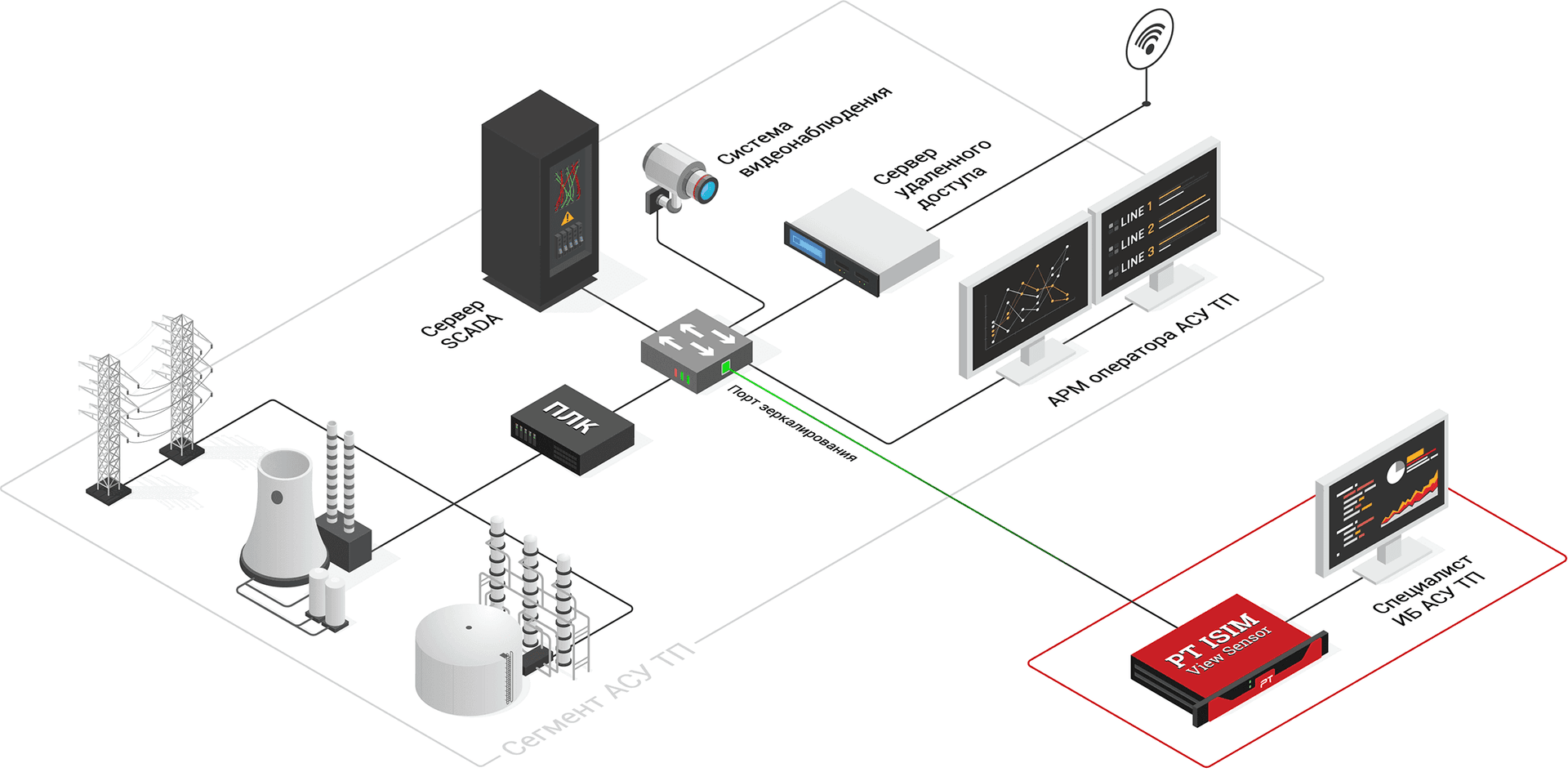 ISIM_deployment-options_8_02.png