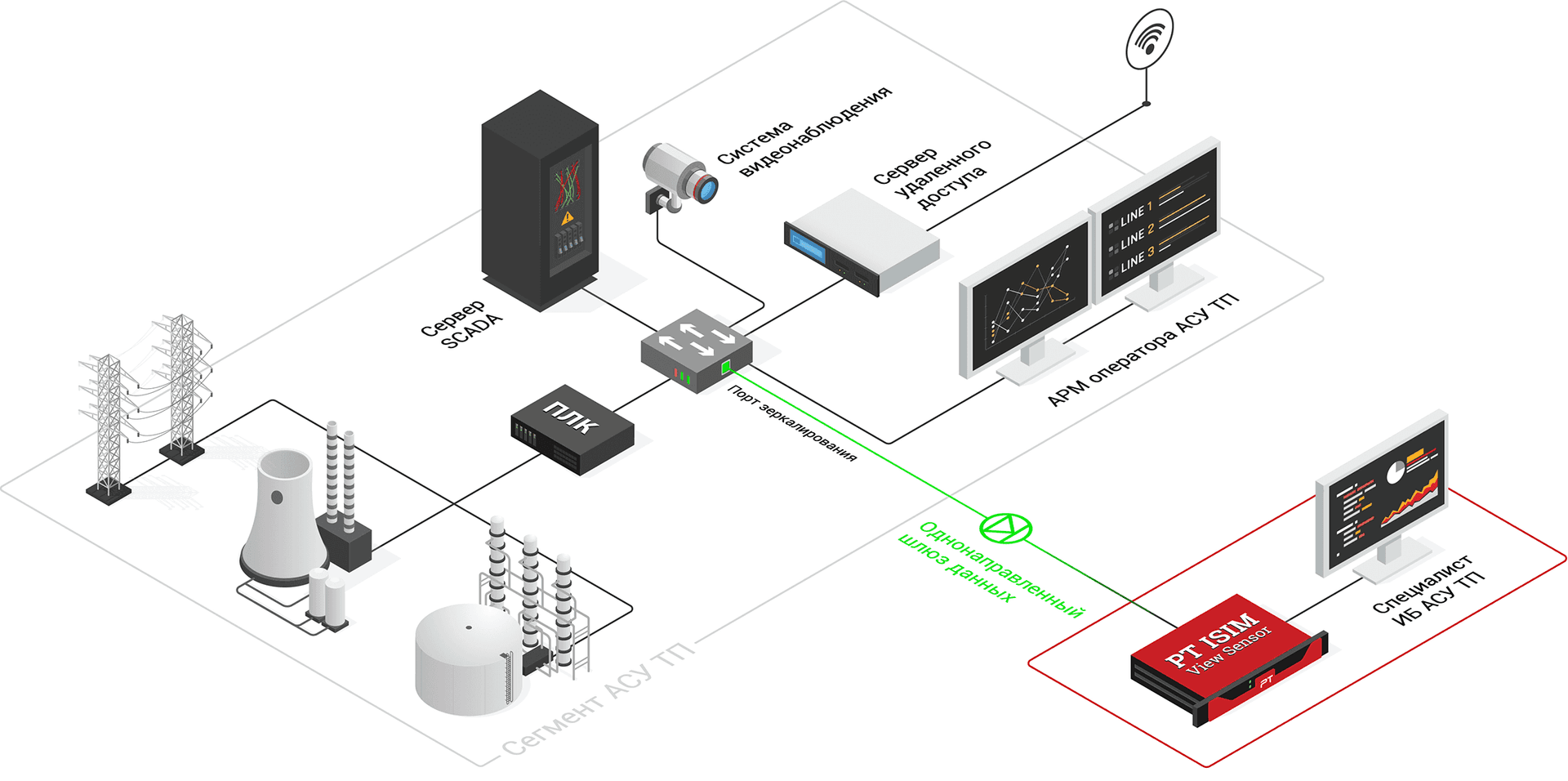 ISIM_deployment-options_8_01.png